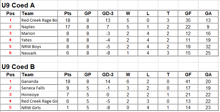 2026 standings - 099u09