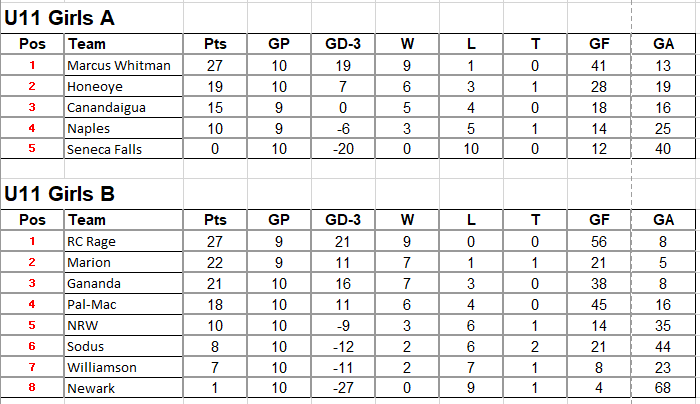 2026 standings - 117u11ABf