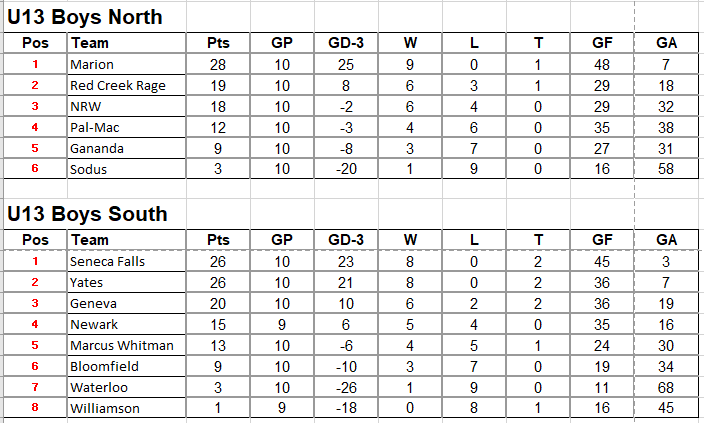 2026 standings - 139u13NSm