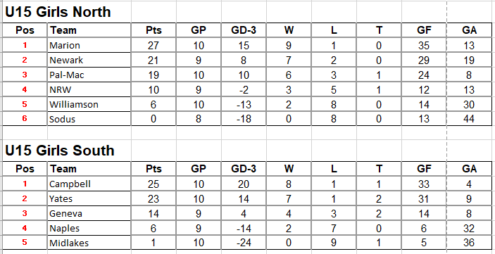 2026 standings - 157u15NSf