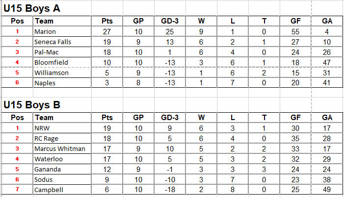 2026 standings - 159u15ABm