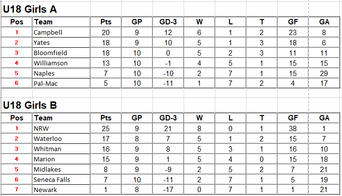 2026 standings - 187u18ABf