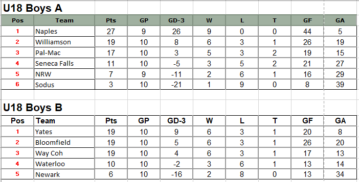 2026 standings - 189u18ABm